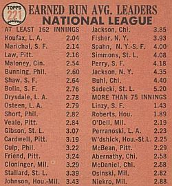 Portion of a Topps baseball card from the 1960s featuring ERA leaders of the day. Portion of a Topps baseball card from the 1960s featuring ERA leaders of the day.