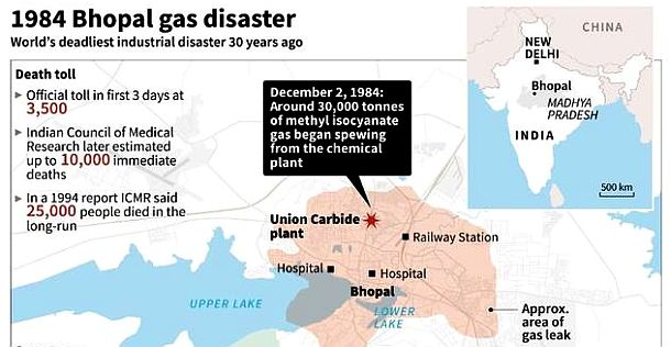 Portion of a graphic showing map of 1984 Bhopal gas release and incorporating various estimates of those killed in the immediate aftermath of the incident and longer term.  AFP / Source: India CSE/ICMR