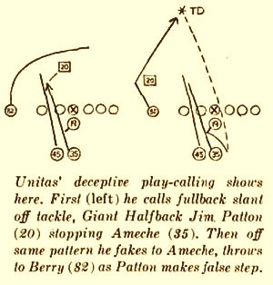 Play diagrams & explanation from ‘Sports Illustrated,’ January 1959 issue (more detail, later below)